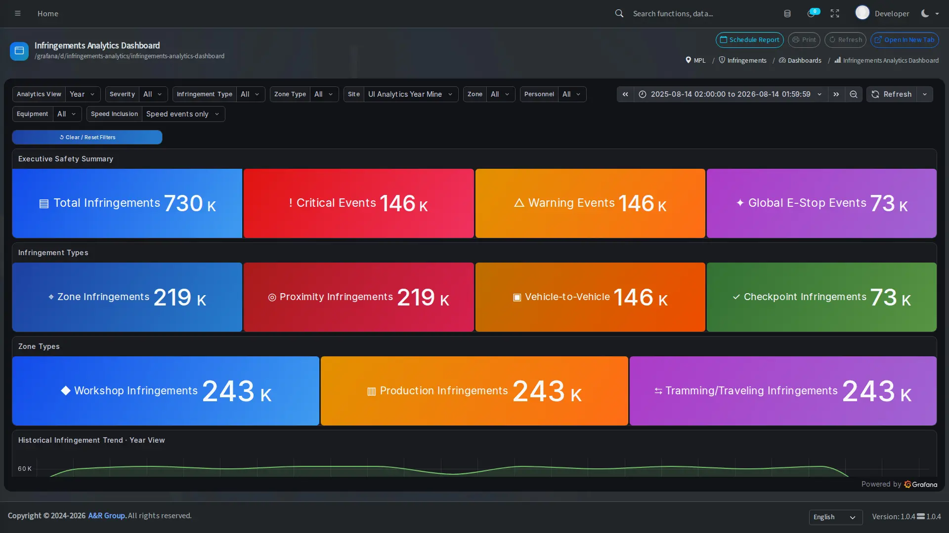 AR Mobile infringement analytics dashboard with safety event summaries