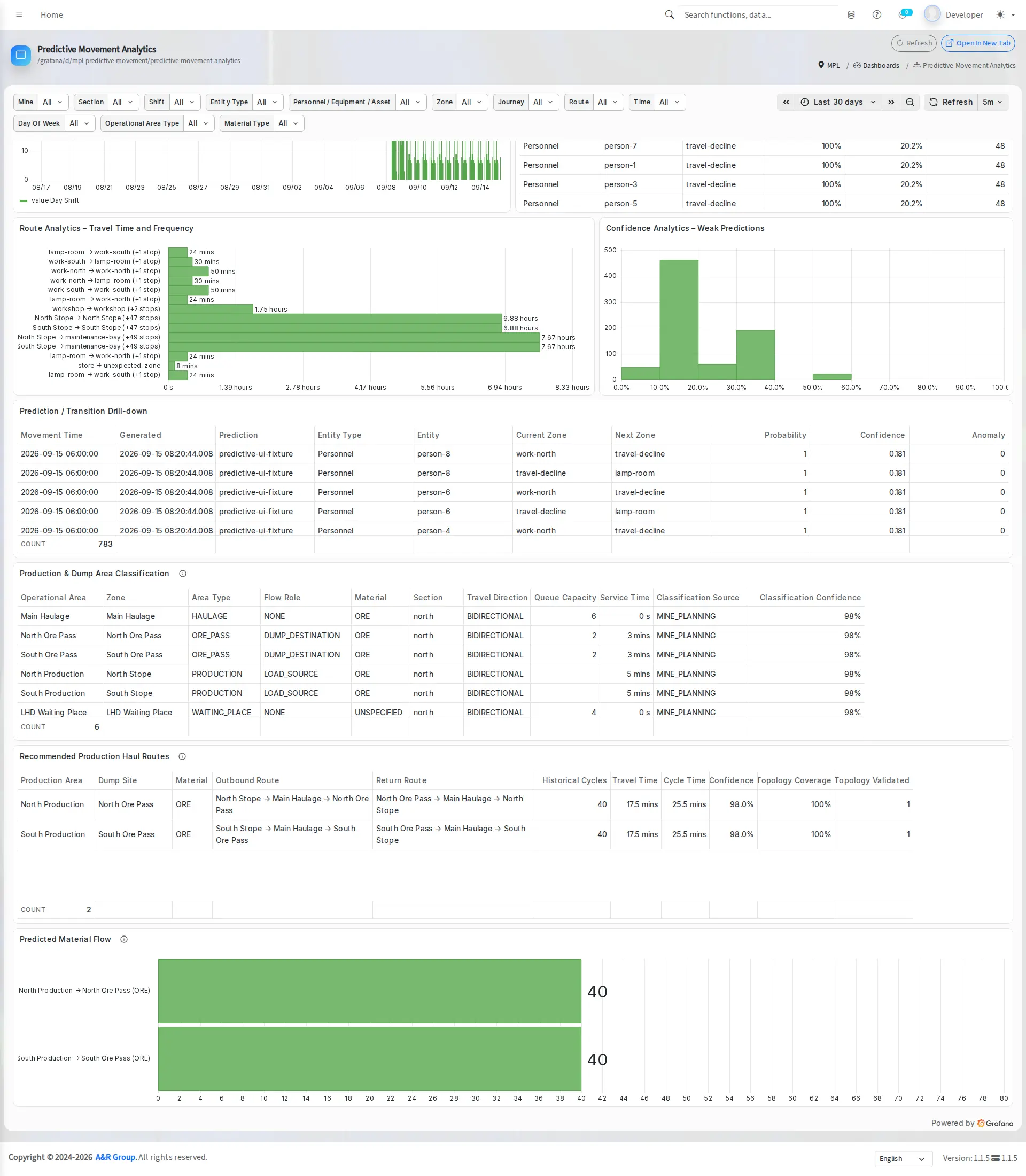 Predictive movement analytics dashboard