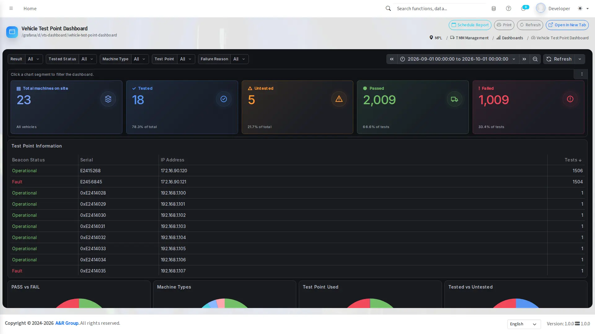 Vehicle test station dashboard
